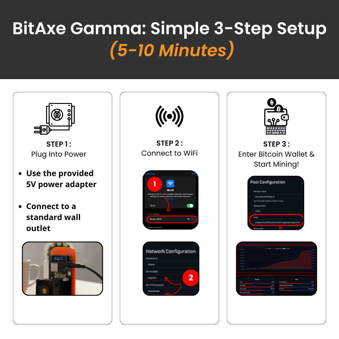 Bitaxe Gamma Shot Miner (1.2TH/s)