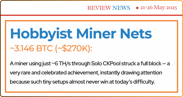 News article about a solo miner